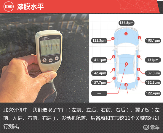 2025款广汽传祺向往S7新车商品性评价