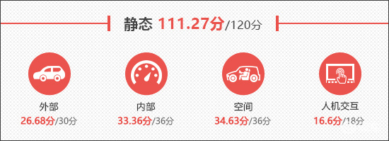2025款广汽传祺向往S7新车商品性评价