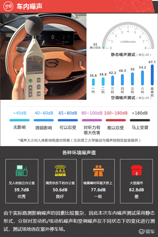 2025款广汽传祺向往S7新车商品性评价