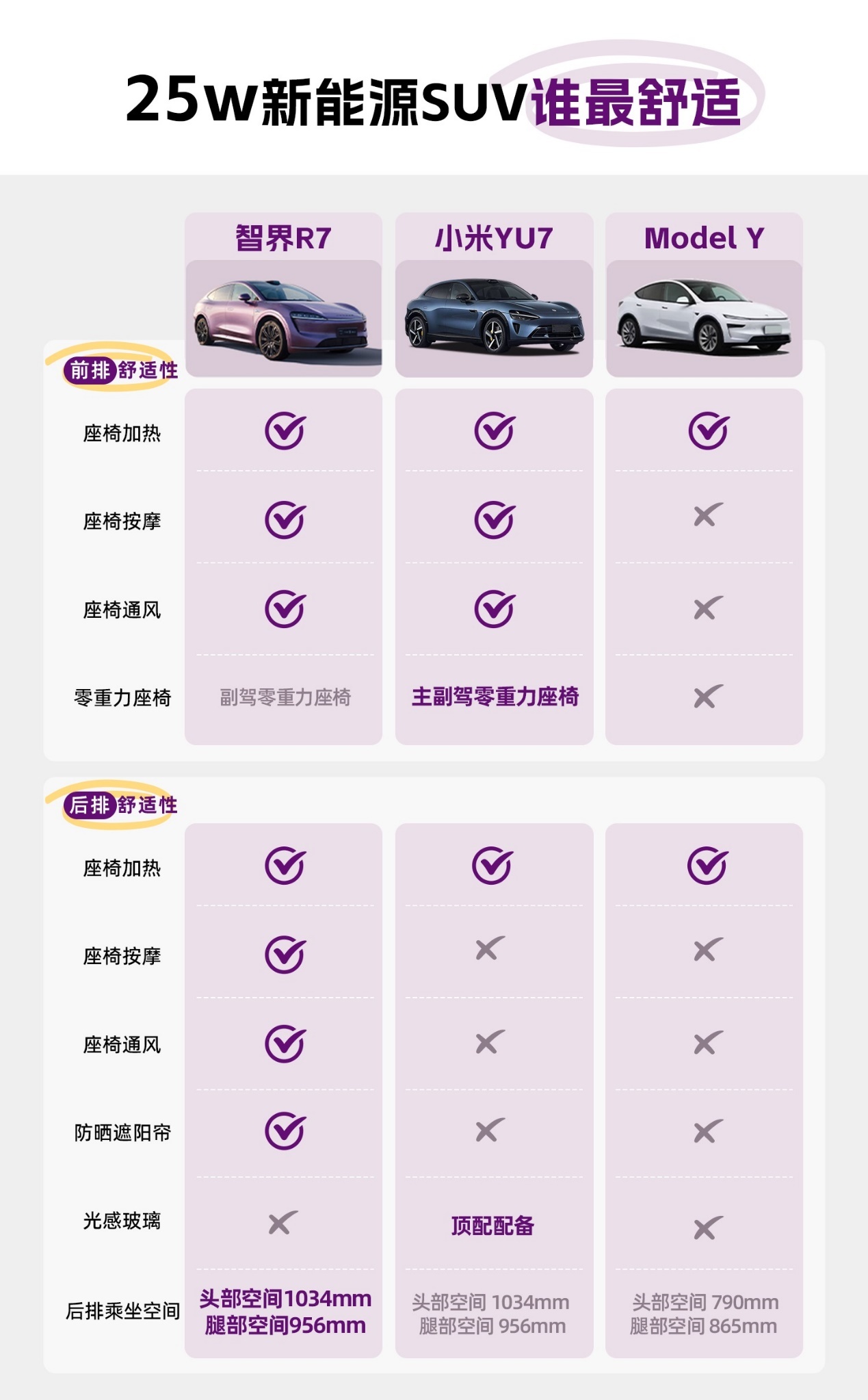 智界R7、Model Y和小米YU7怎么选？