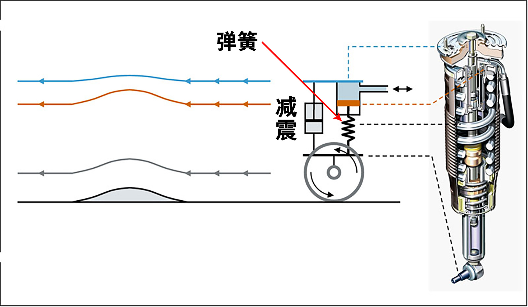 减速带测试：国产车完胜迈巴赫，怎么做到车轮跳，车身却不动
