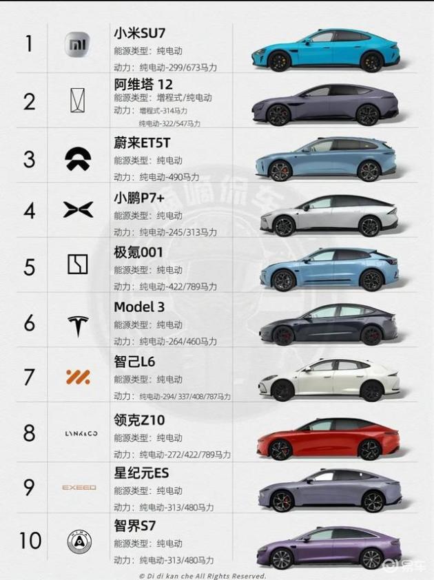 10大纯电轿车对决，谁能笑到最后
