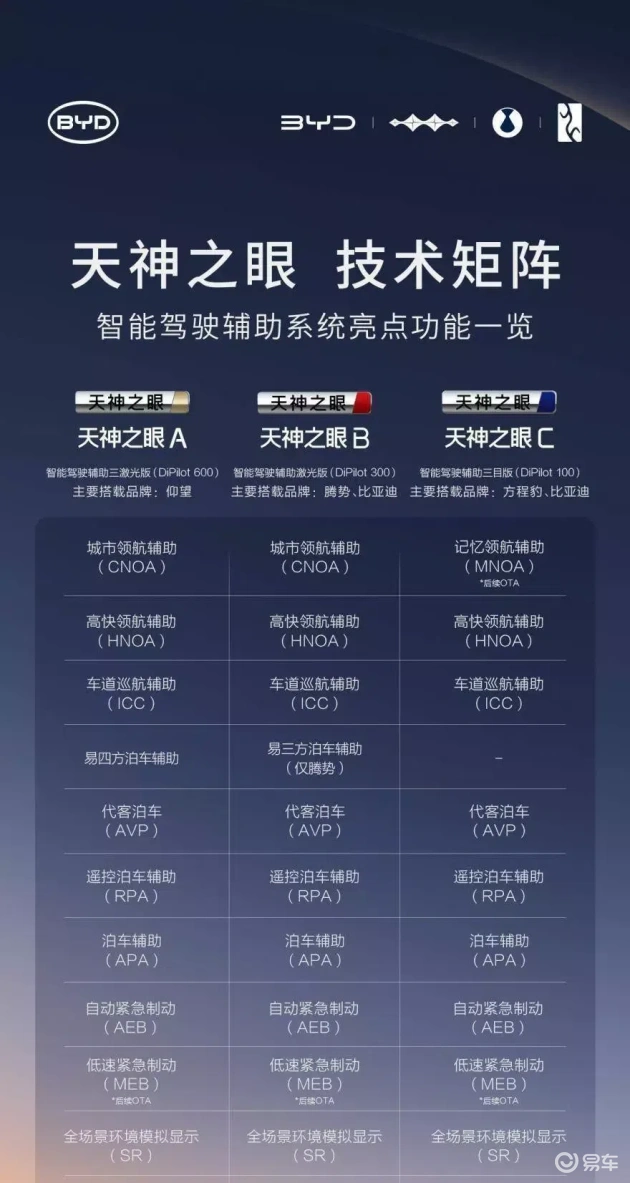比亚迪新车型展示L4级自动驾驶泊车，颠覆传统，智能亮点突出