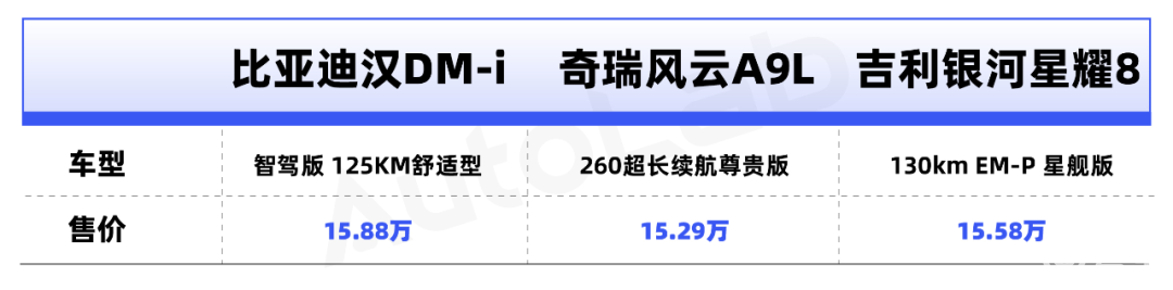 最全导购！15万级混动中大型轿车怎么选