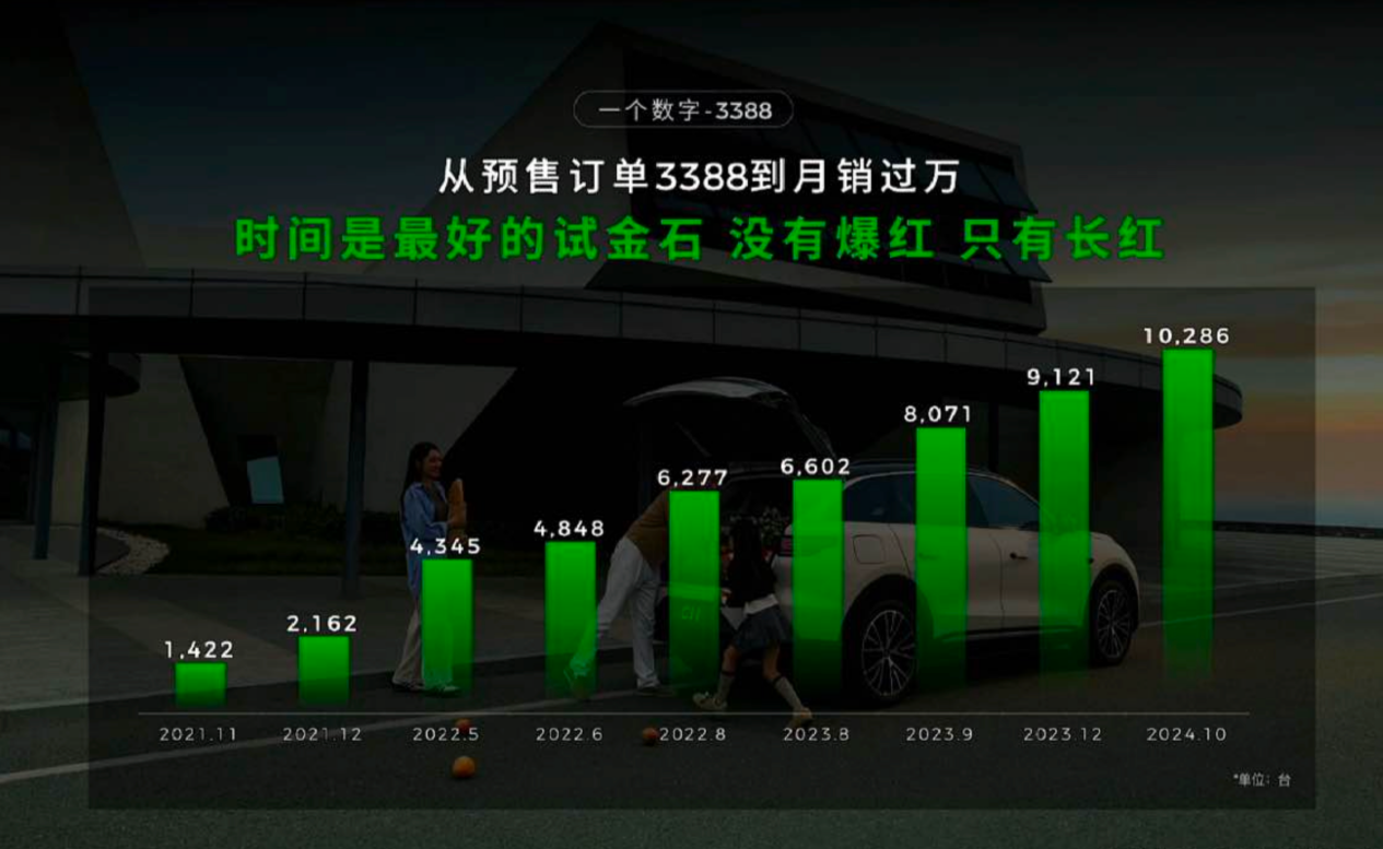 零跑全新C11与比亚迪宋PLUS新能源，到底谁更强？
