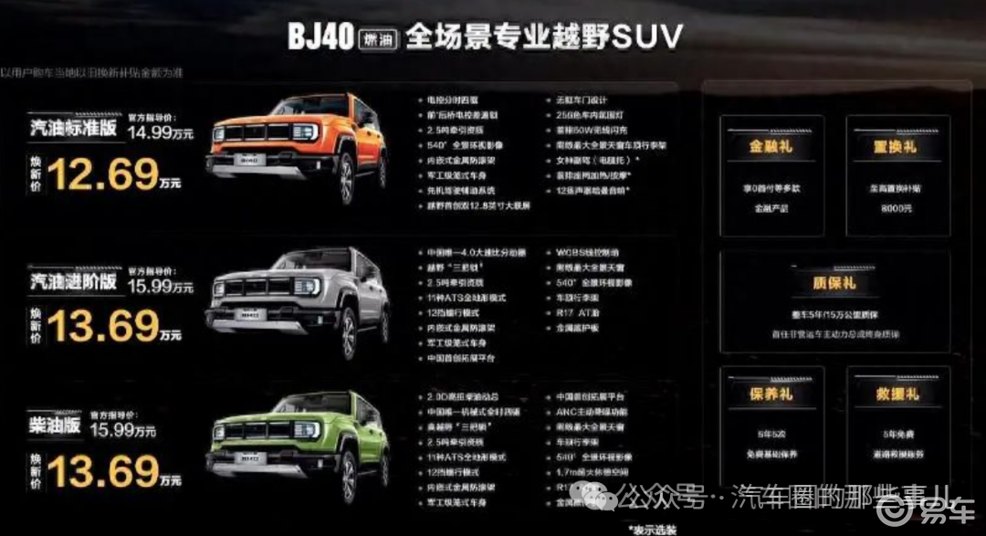 终身免费车辆保养限时享，BJ40燃油上市！