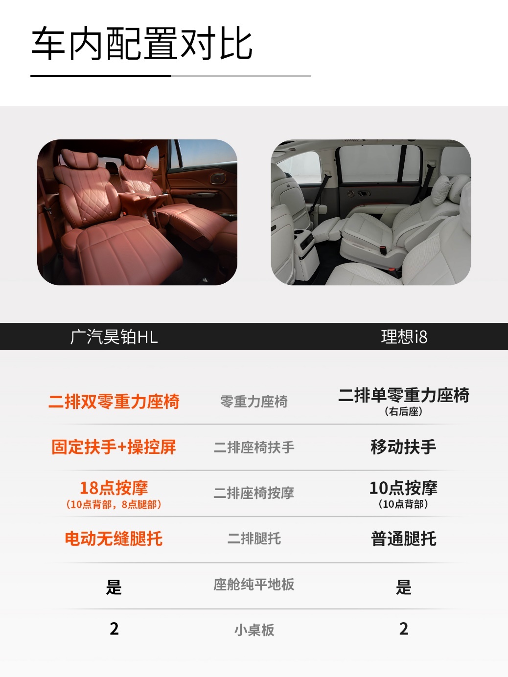 30万级“六座纯电”双选题:昊铂HLVS理想i8