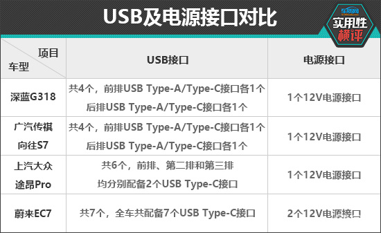 日常实用性测试横评：高热度中大型SUV篇