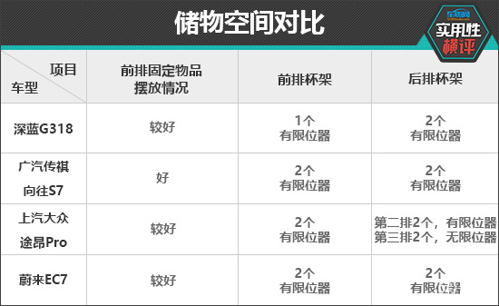 日常实用性测试横评：高热度中大型SUV篇