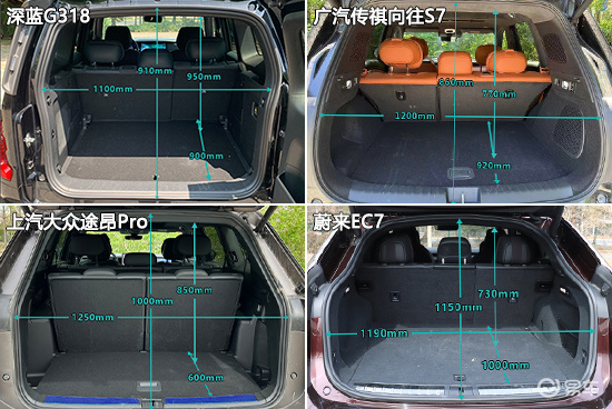 日常实用性测试横评：高热度中大型SUV篇