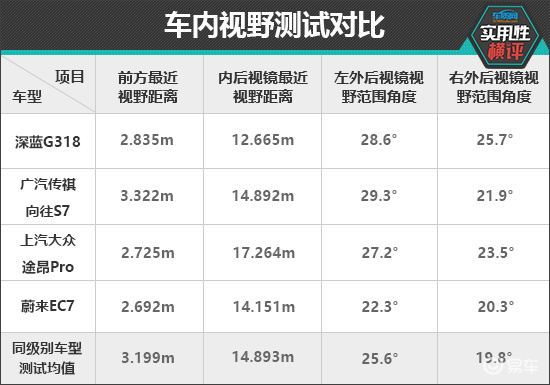 日常实用性测试横评：高热度中大型SUV篇