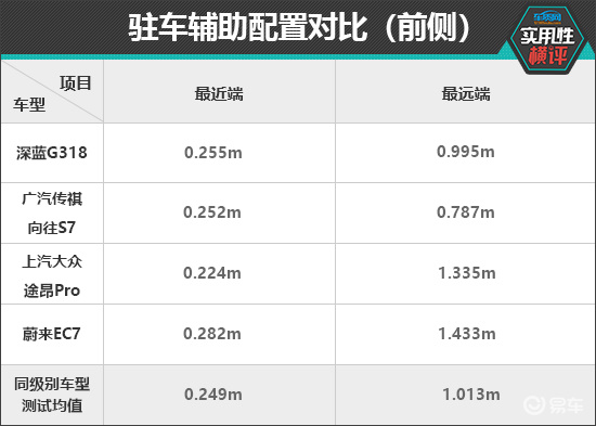 日常实用性测试横评：高热度中大型SUV篇