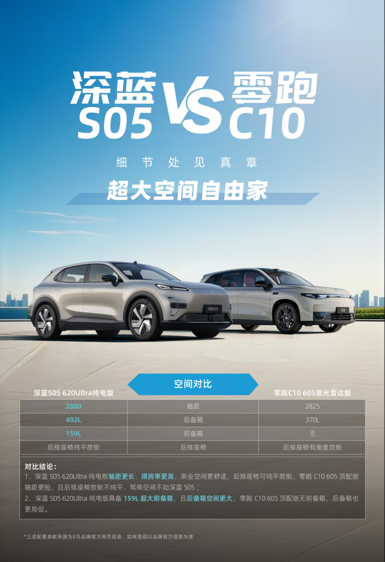 15万元以内新能源SUV，深蓝S05与零跑C10怎么选？