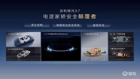 8.18万起，引领电混家轿油耗2L时代，吉利银河A7上市