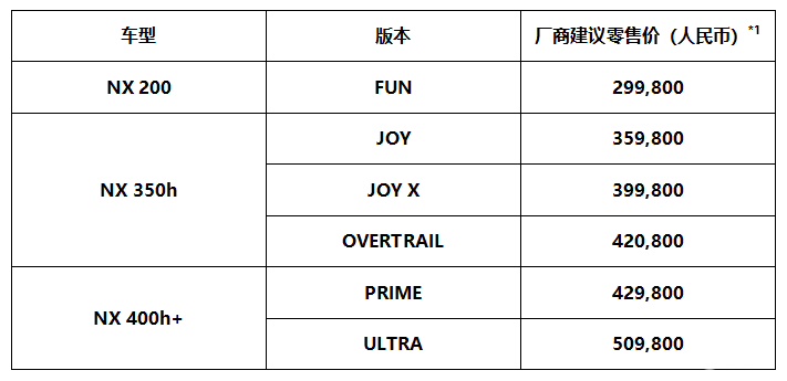 LEXUS雷克萨斯中型豪华SUV新NX焕新上市
