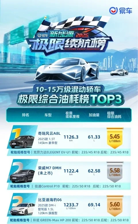 荣威M7 DMH 预售价格9.78万起强势宣战银河A7