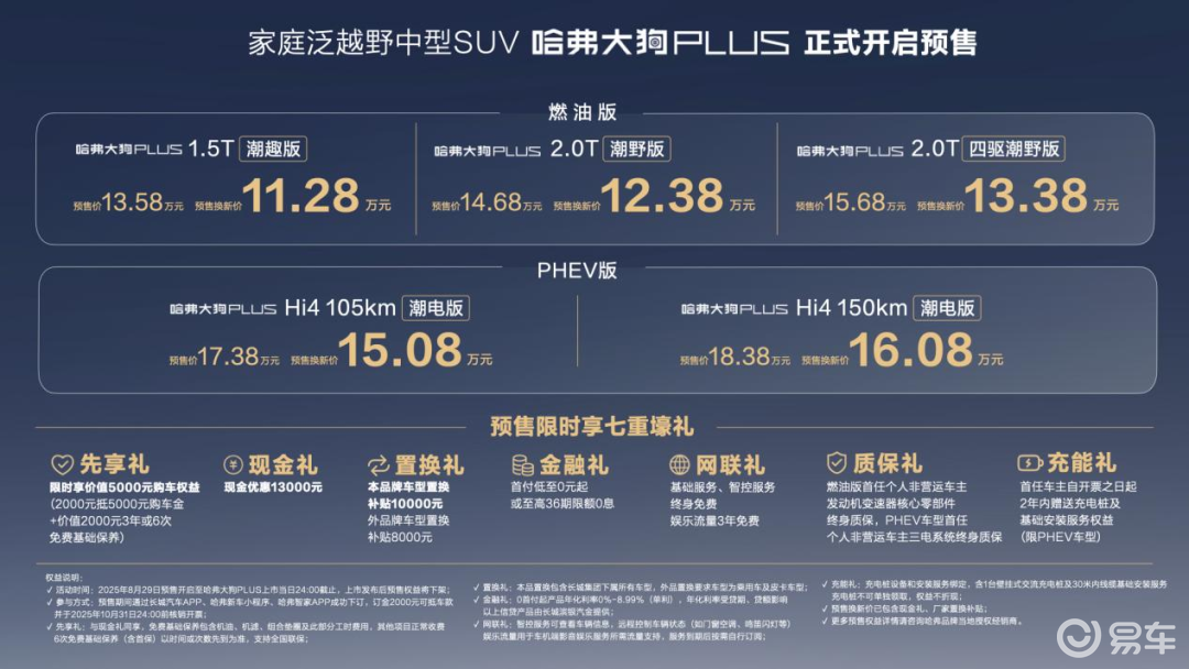 哈弗大狗PLUS正式开启预售,Hi4技术耀目成都车展