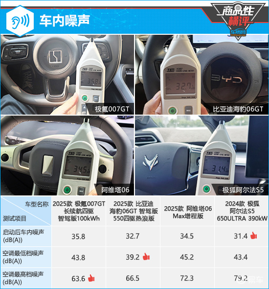 四款新能源中型车商品性横评