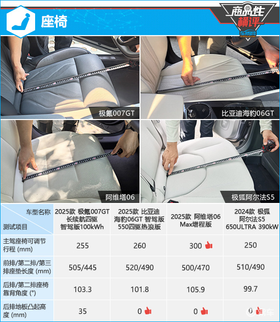 四款新能源中型车商品性横评