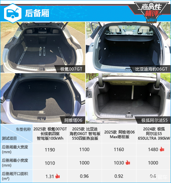 四款新能源中型车商品性横评