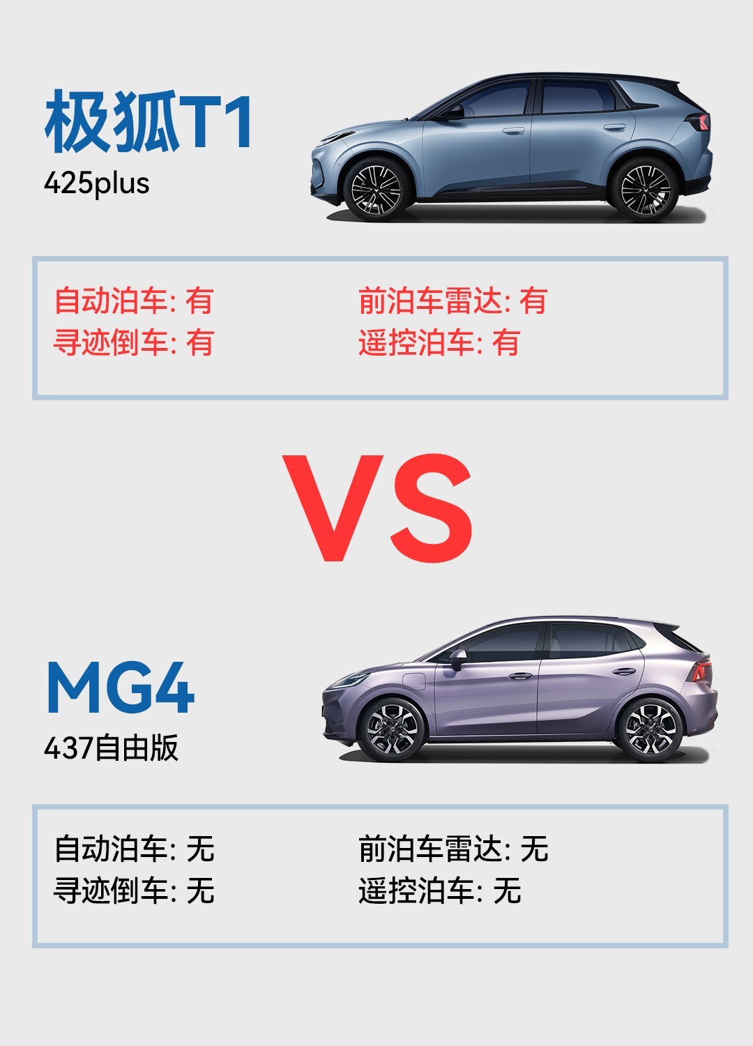 极狐T1科技配置全面领先MG4