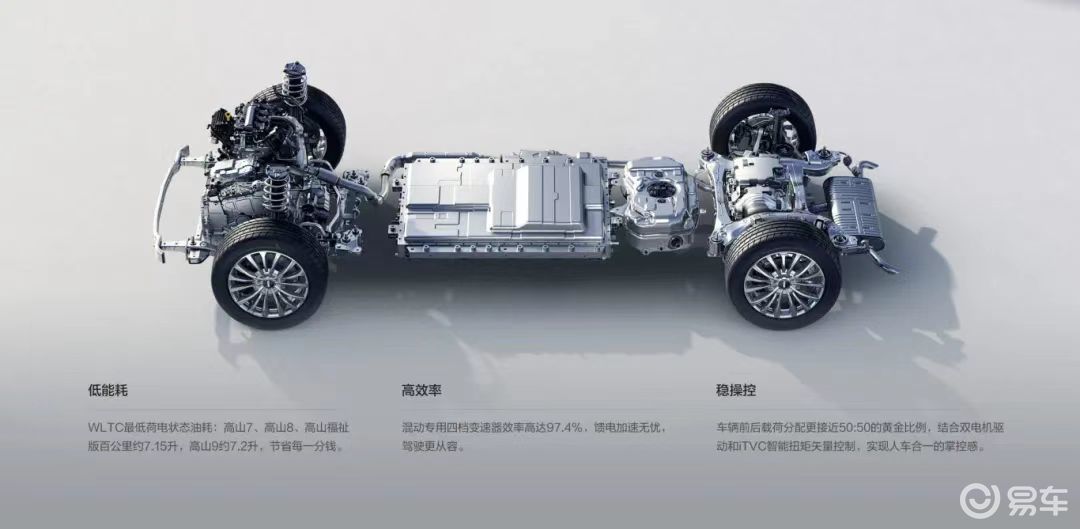 魏牌终有新爆款!高山周销近2千辆,反超腾势D9和GL8!