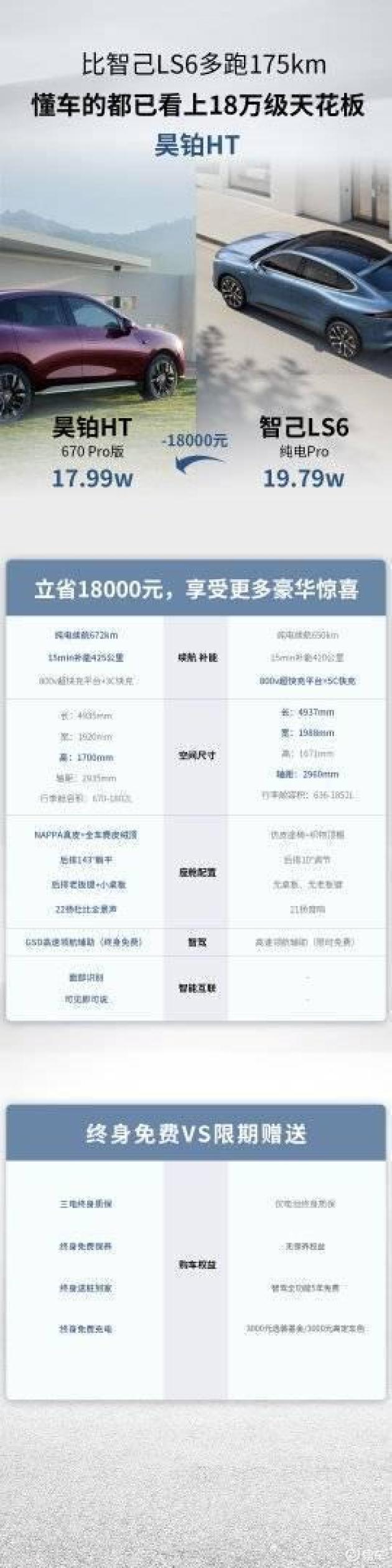 智己LS6 vs 昊铂HT：理智车主为何偏爱后者