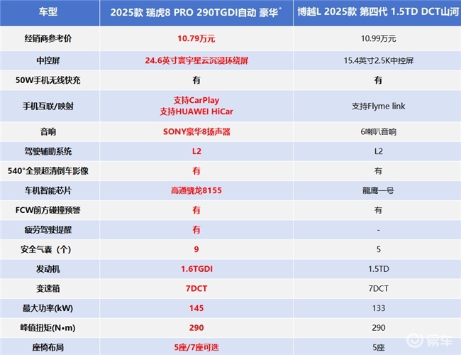 10万级家用SUV怎么选，5分钟告诉你答案
